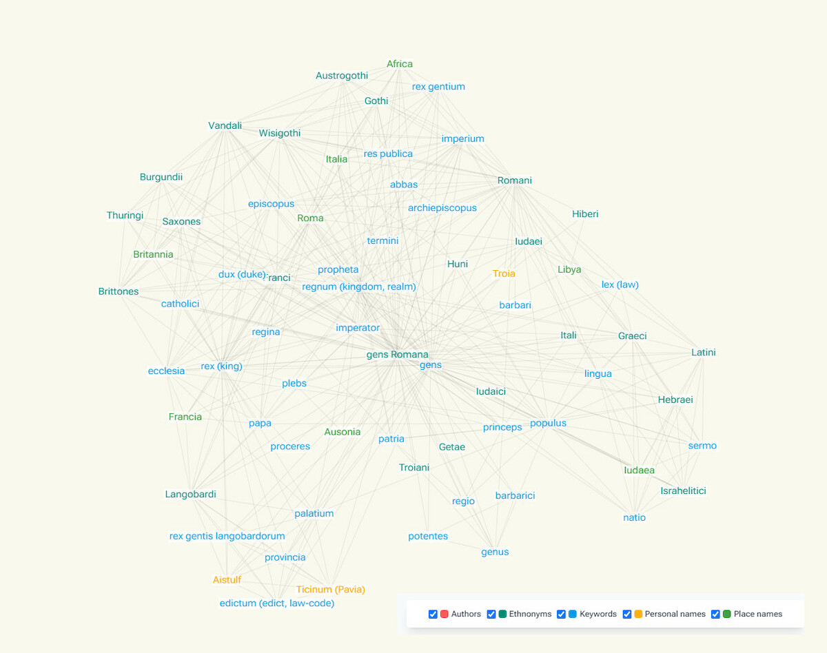 Przykład działania Mapping Medieval Peoples. Graf z siecią motywów, etnonimów i osób powiązanych z gens Romana.